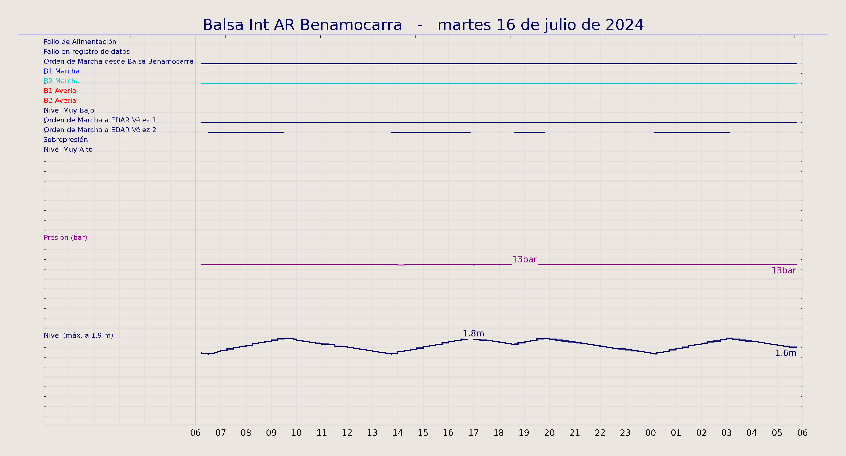 ../../imagenes/vid/2024/Balsa Int AR Benamocarra/2024-07-16 Balsa Int AR Benamocarra.png